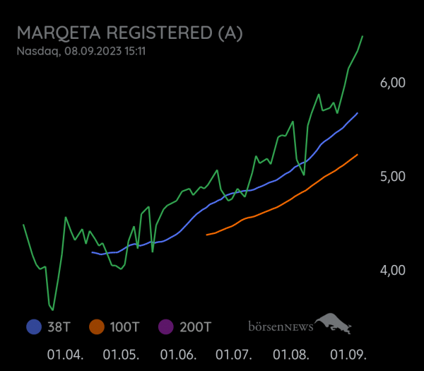 Equinoxia Marqeta Registered (A)