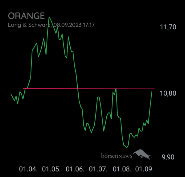 Longpro FRANCE TELECOM