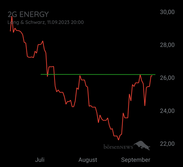 Gorby 2G BIO-ENERGIETECHNIK