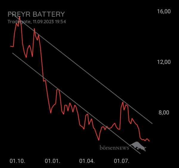 M.B.J FREYR BATTERY