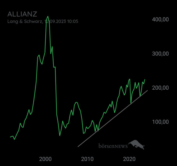 Organspender ALLIANZ