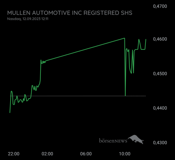Gast-753113600 Mullens Bagholder Versus Basher Forum 