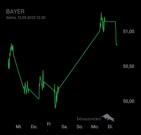Bay5anto BAYER