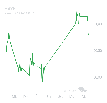 Bay5anto BAYER