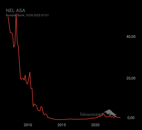 Gast-753113600 Live trades mit Nachweis auf Profilbild