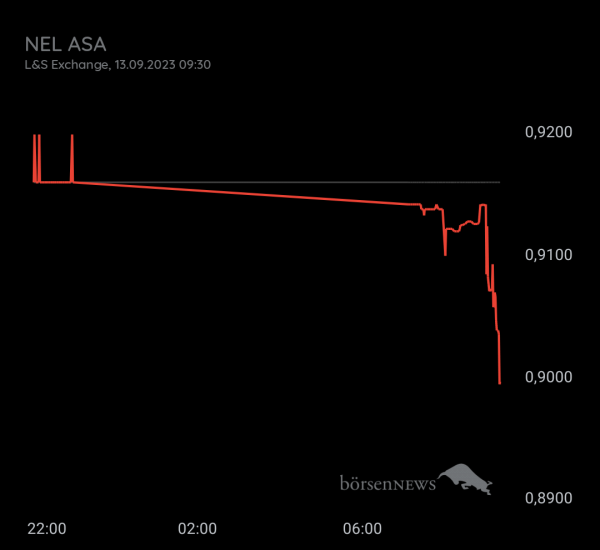 Gast-753113600 Live trades mit Nachweis auf Profilbild