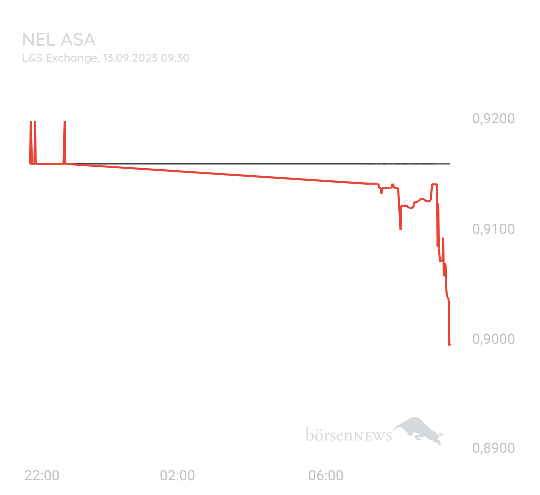 Gast-753113600 Live trades mit Nachweis auf Profilbild