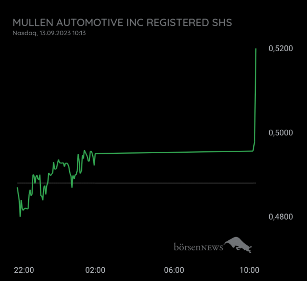 Gast-753113600 Mullen Automotive ohne Trolle! Die Übersichtlichkeit mit konstruktiven Beiträgen soll gewährt werden!