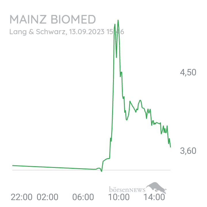 Inder Mainz Biomed