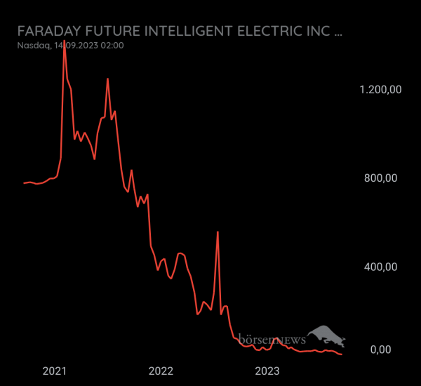 Gast-753113600 Faraday Future Intelligent Electric Inc.