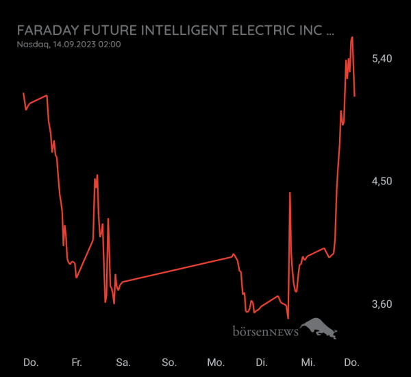 Gast-753113600 Faraday Future Intelligent Electric Inc.