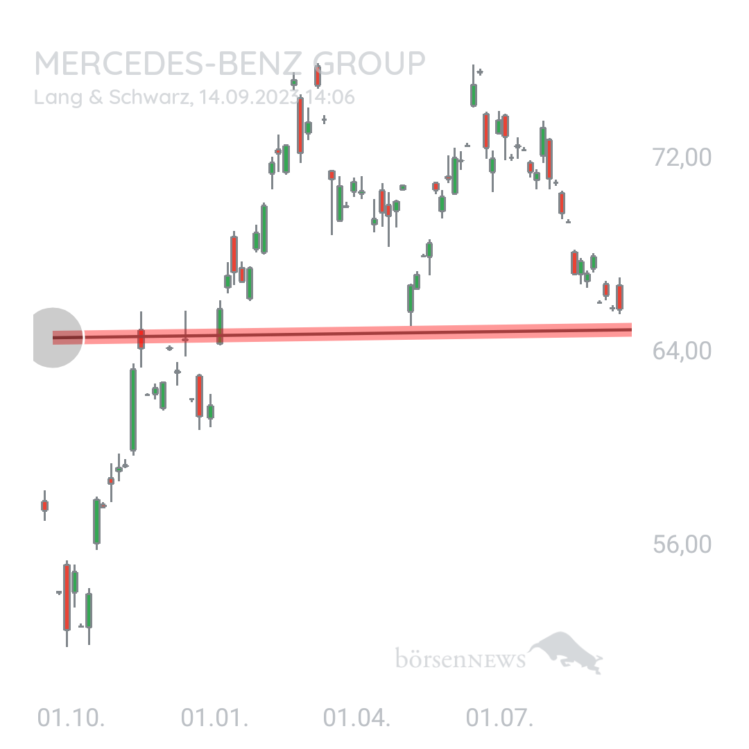 Notatat Mercedes-Benz Group