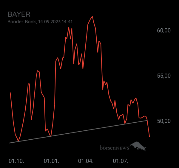Organspender BAYER