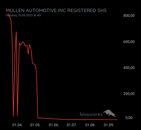 Gast-753113600 Mullen Automotive HAUPTFORUM 