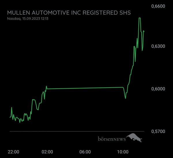 Gast-753113600 Mullen Automotive HAUPTFORUM 