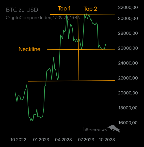 Gast-753169401 BTC/USD