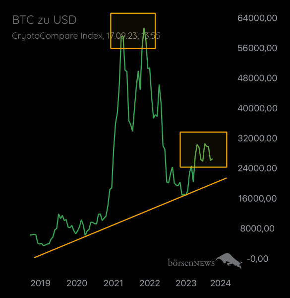 Gast-753169401 BTC/USD