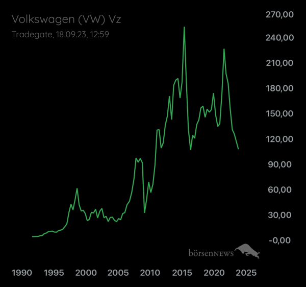 Palladio VW