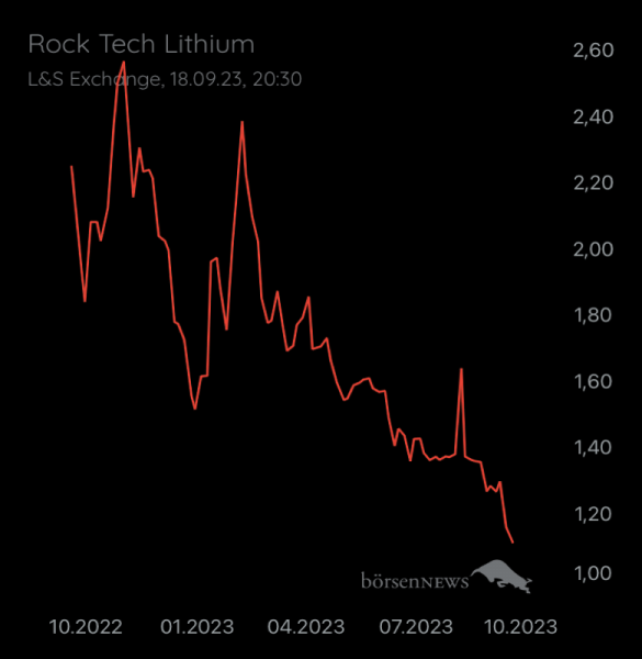 Menne70 ROCK TECH LITHIUM