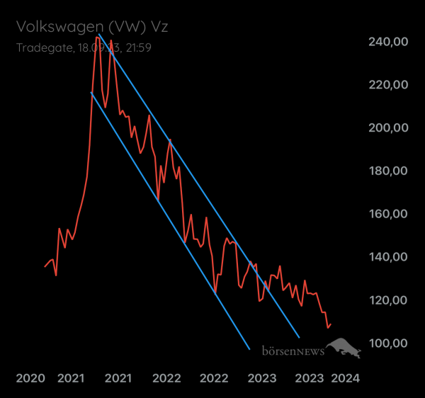 Palladio VW