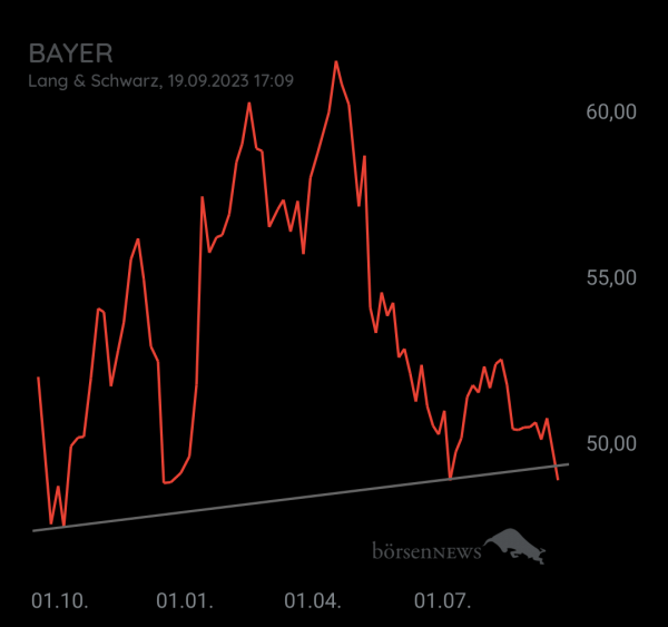 Organspender BAYER