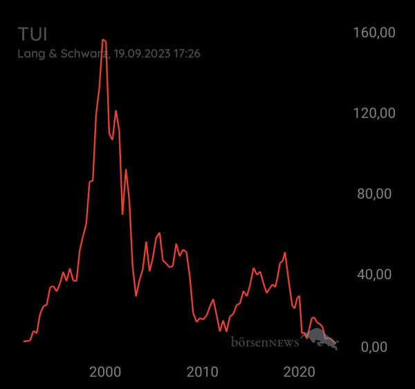 Tradeass TUI Hauptforum