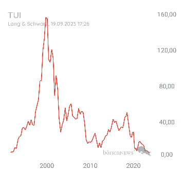 Tradeass TUI Hauptforum