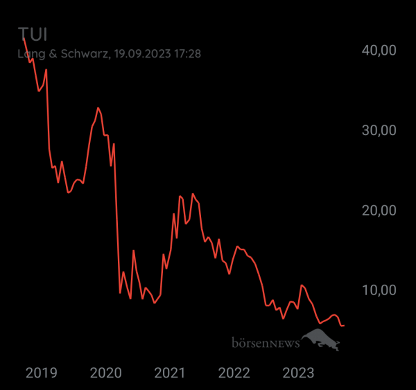 Tradeass TUI Hauptforum