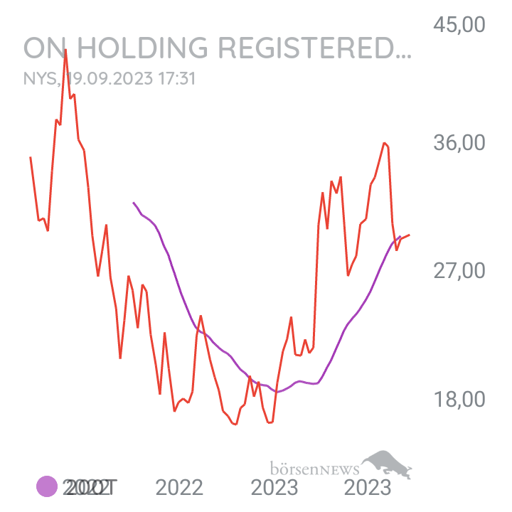Inder TradingBulls