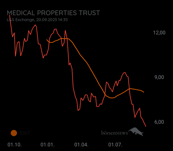 Von_Treff MEDICAL PROPERTIES
