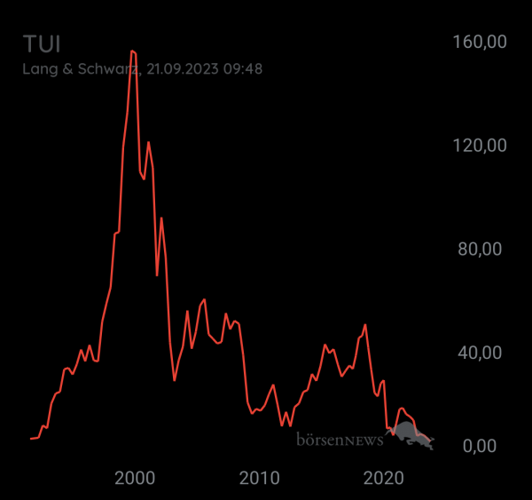 Tradeass TUI Hauptforum