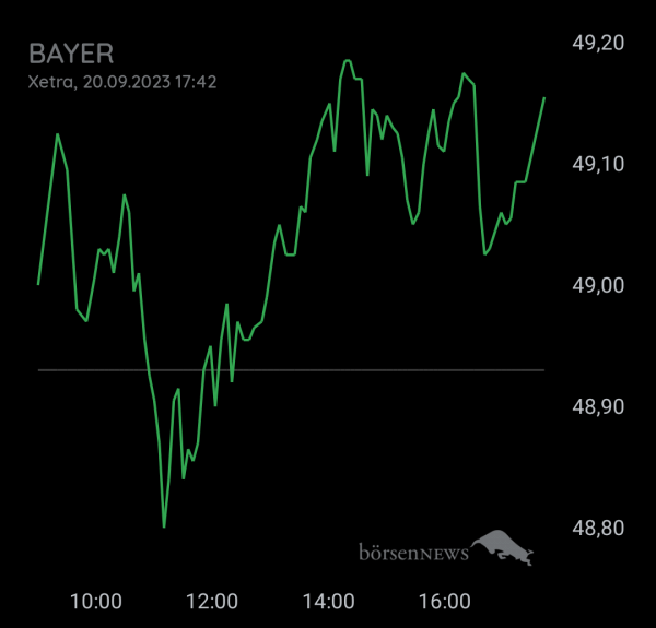 Bay5anto BAYER
