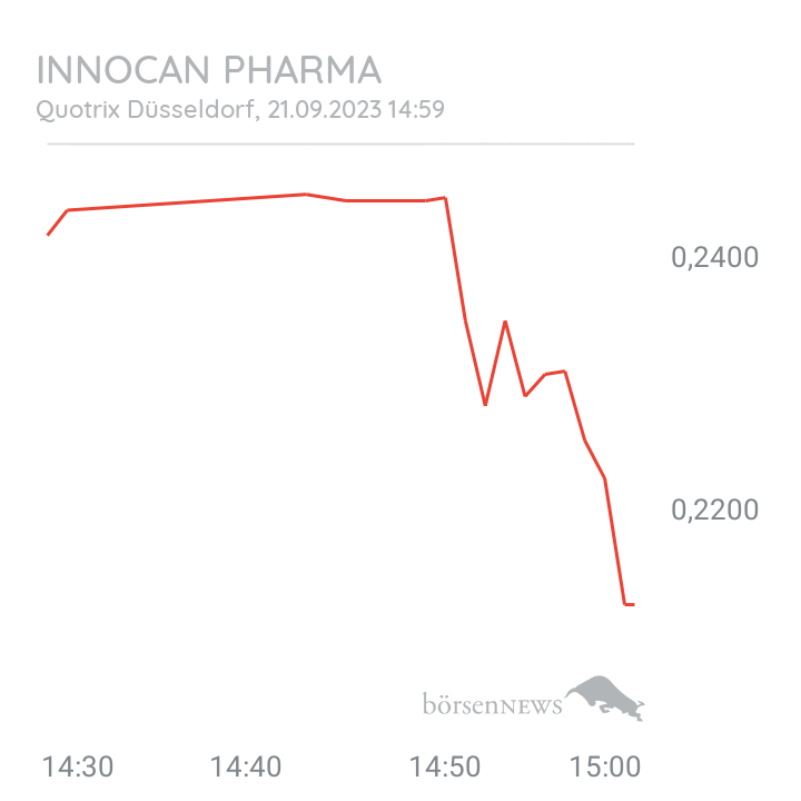 Checker666 News - InnoCan Pharma Aktie