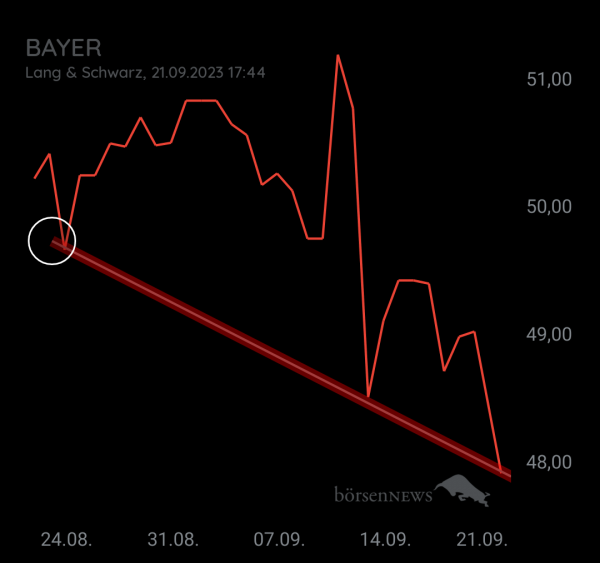 Organspender BAYER