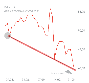 Organspender BAYER