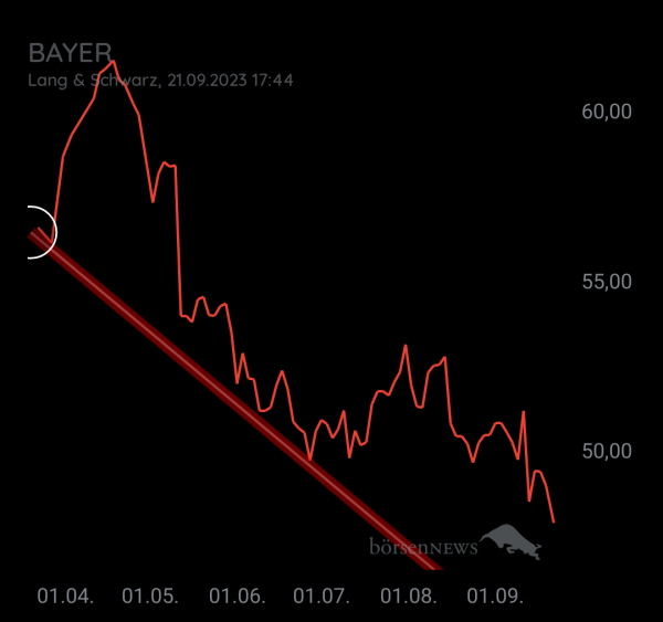 Organspender BAYER