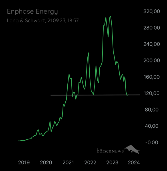 Abc12345 ENPHASE ENERGY