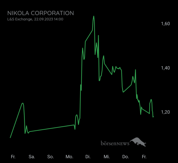 Gast-753113600 Nikola ohne Spam