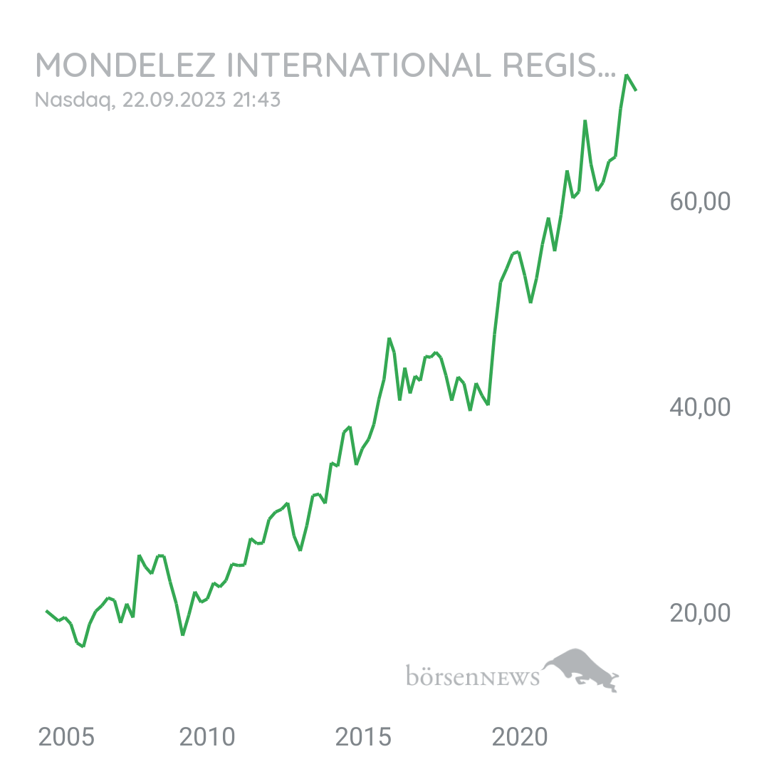 MoneyMaker300 DIAGEO