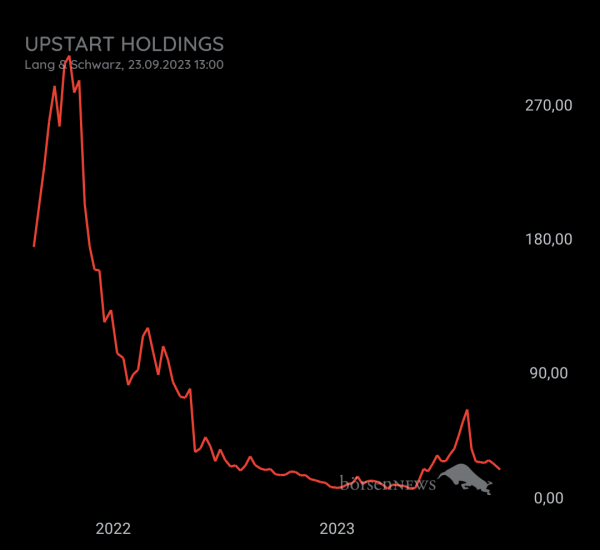 Gast-753113600 Upstart Holding