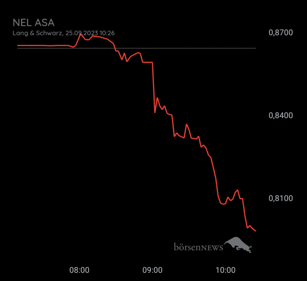 Gast-753113600 Live trades mit Nachweis auf Profilbild