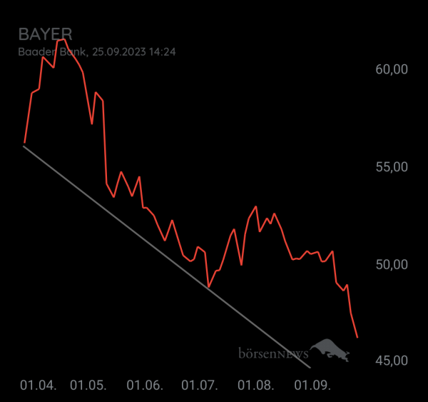 Organspender BAYER