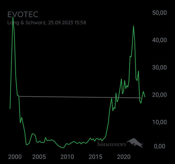 Tradeass EVOTEC