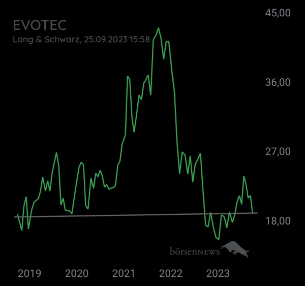 Tradeass EVOTEC