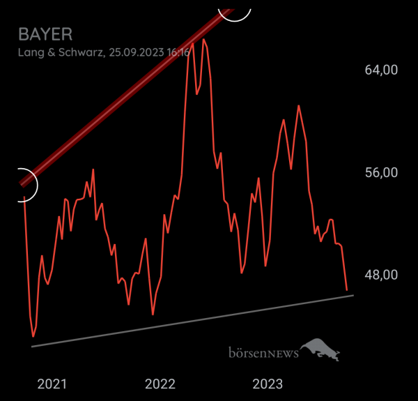 Bay5anto BAYER