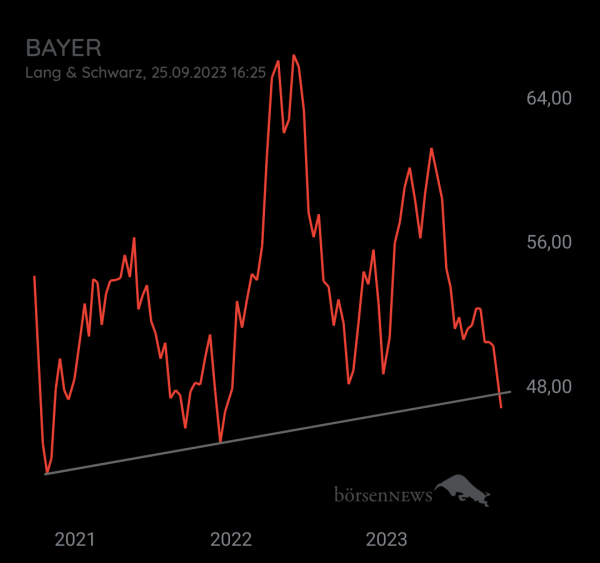 Organspender BAYER