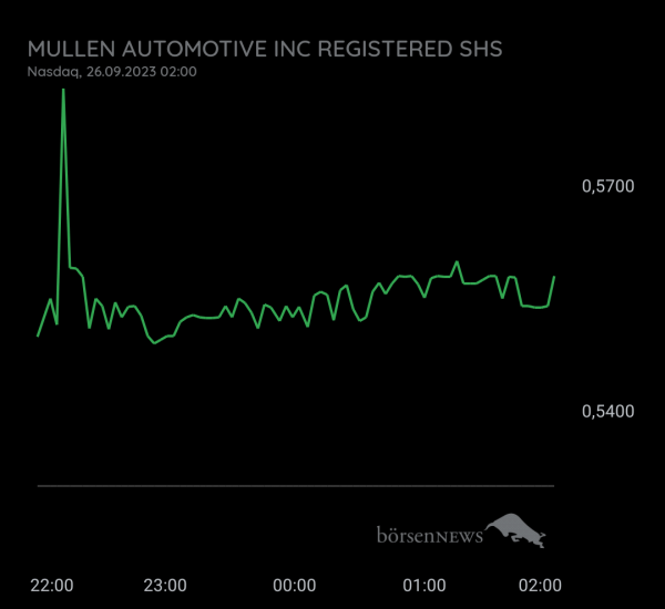 Gast-753113600 Mullen Automotive HAUPTFORUM 
