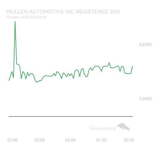 Gast-753113600 Mullen Automotive HAUPTFORUM 