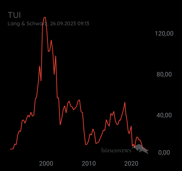 Tradeass TUI Hauptforum
