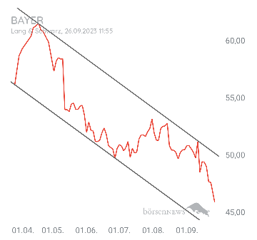 Organspender BAYER